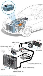 See P2133 repair manual